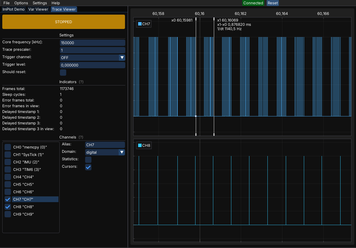 Trace Viewer plots of serial driver packets sent at around 1 kHz